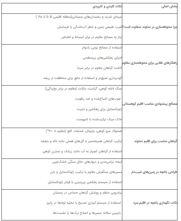 محوطه سازی باغچه ویلا در اقلیم کوهستانی دماوند