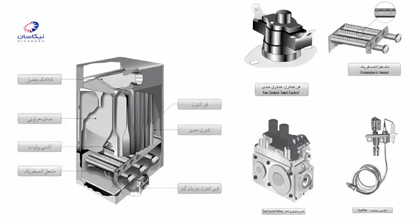 قطعات هیتر 640 انرژی