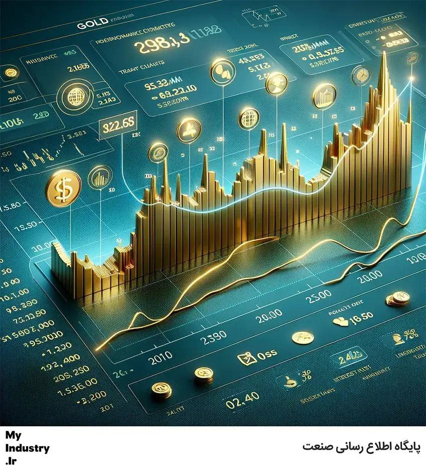 قیمت جهانی طلا و فدرال رزرو