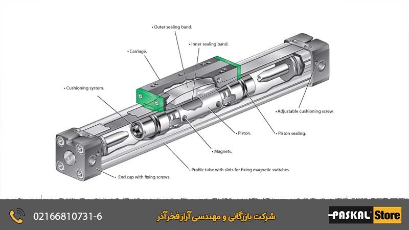 انواع جک هوا یا پنوماتیک و قدرت آنها در صنایع مختلف
