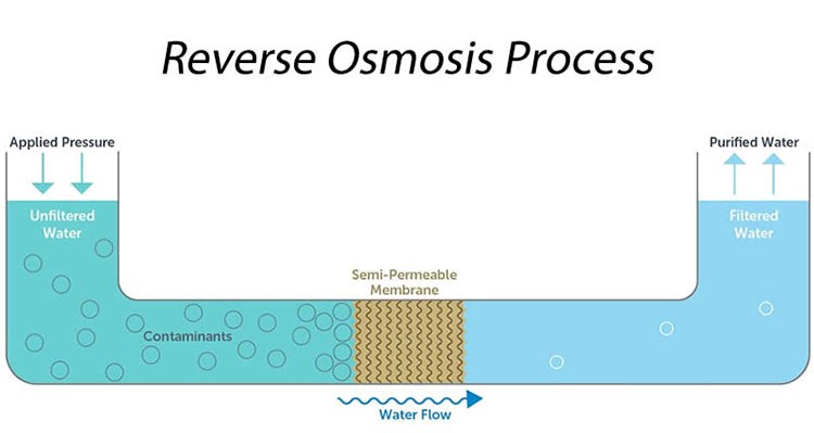 روش های رایج تصفیه آب