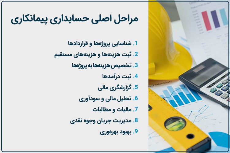 اهمیت حسابداری پیمانکاری در صنعت ساختمان سازی و نحوه اجرای آن