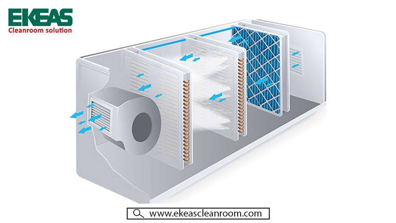 بررسی پارامترهای مهم در سفارش هواساز کلین روم