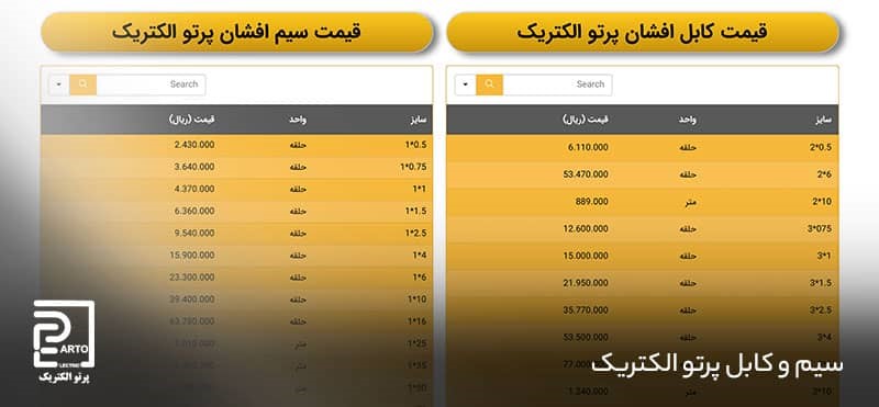 معرفی فروشگاه سیم و کابل کسری