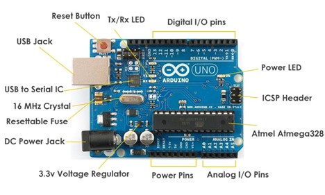 آردوینو چیست؟ آشنایی با برد Arduino و کاربردهای آن