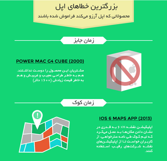 عملکرد مدیران اپل
