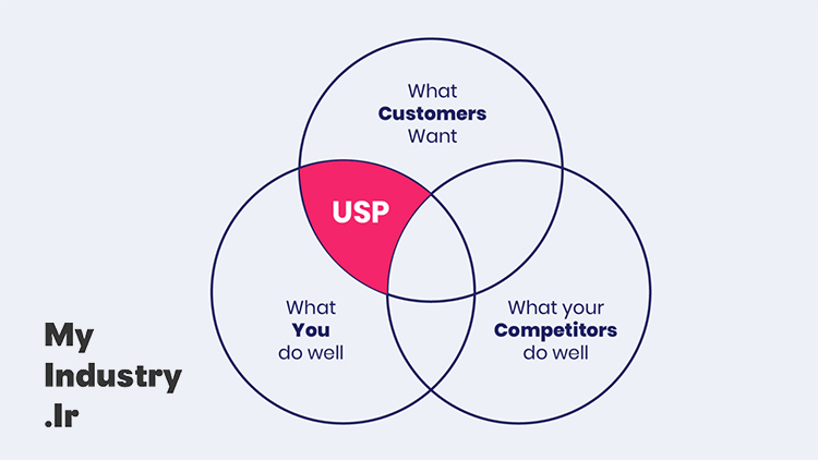 پیشنهاد فروش منحصر به فرد