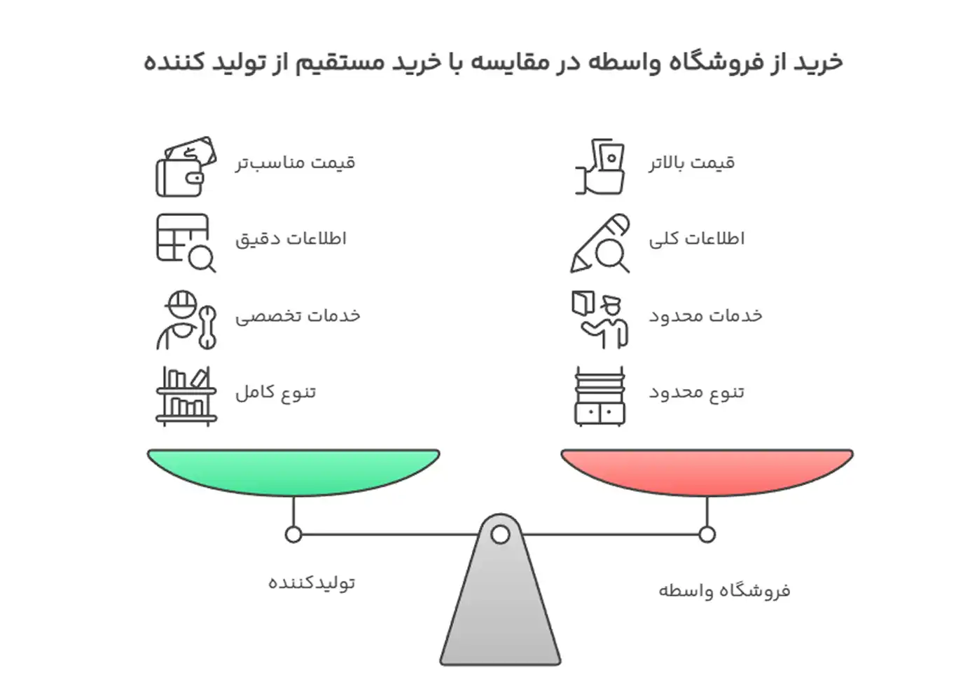 معتبر ترین سایت فروش چرخ جابجایی چیست؟