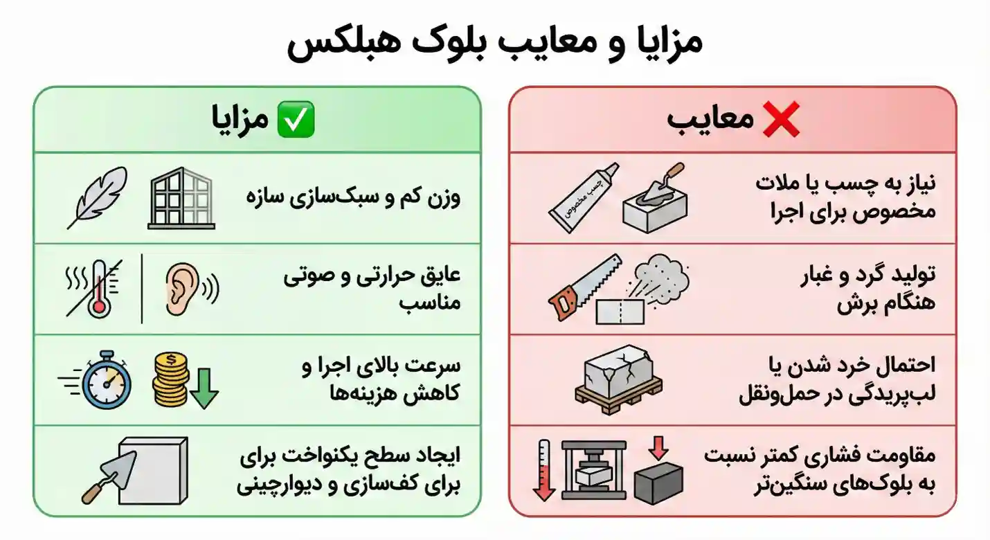 مزایای بلوک هبلکس