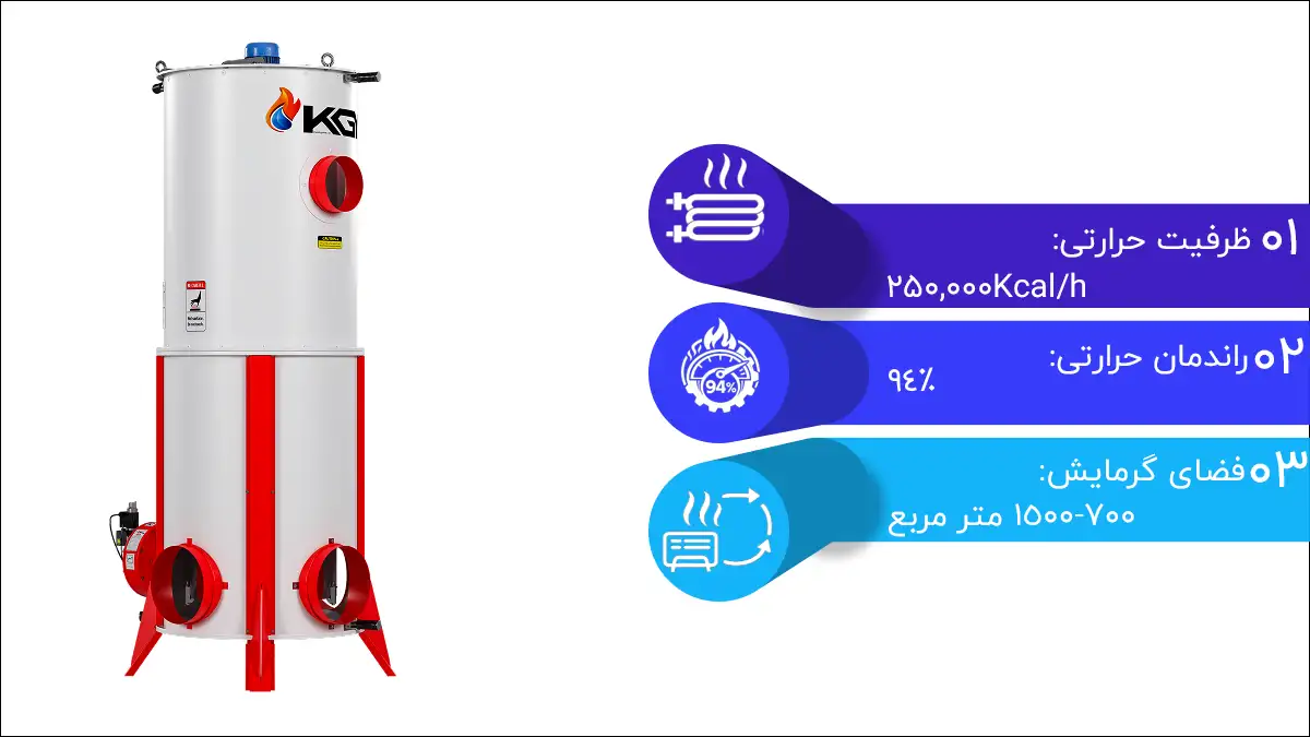بهترین هیتر برای سرمای زمستان در گلخانه