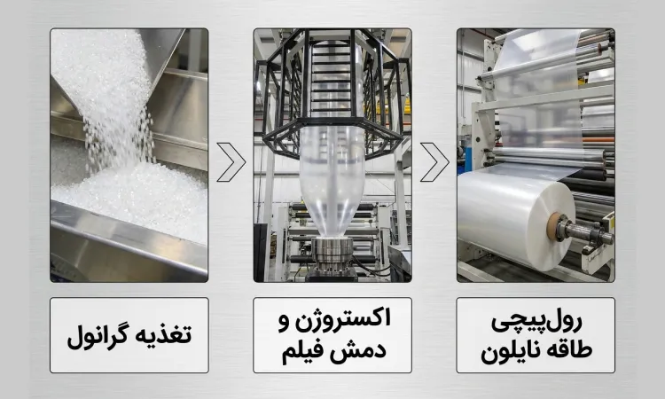 مراحل تبدیل گرانول به رول فیلم نایلون