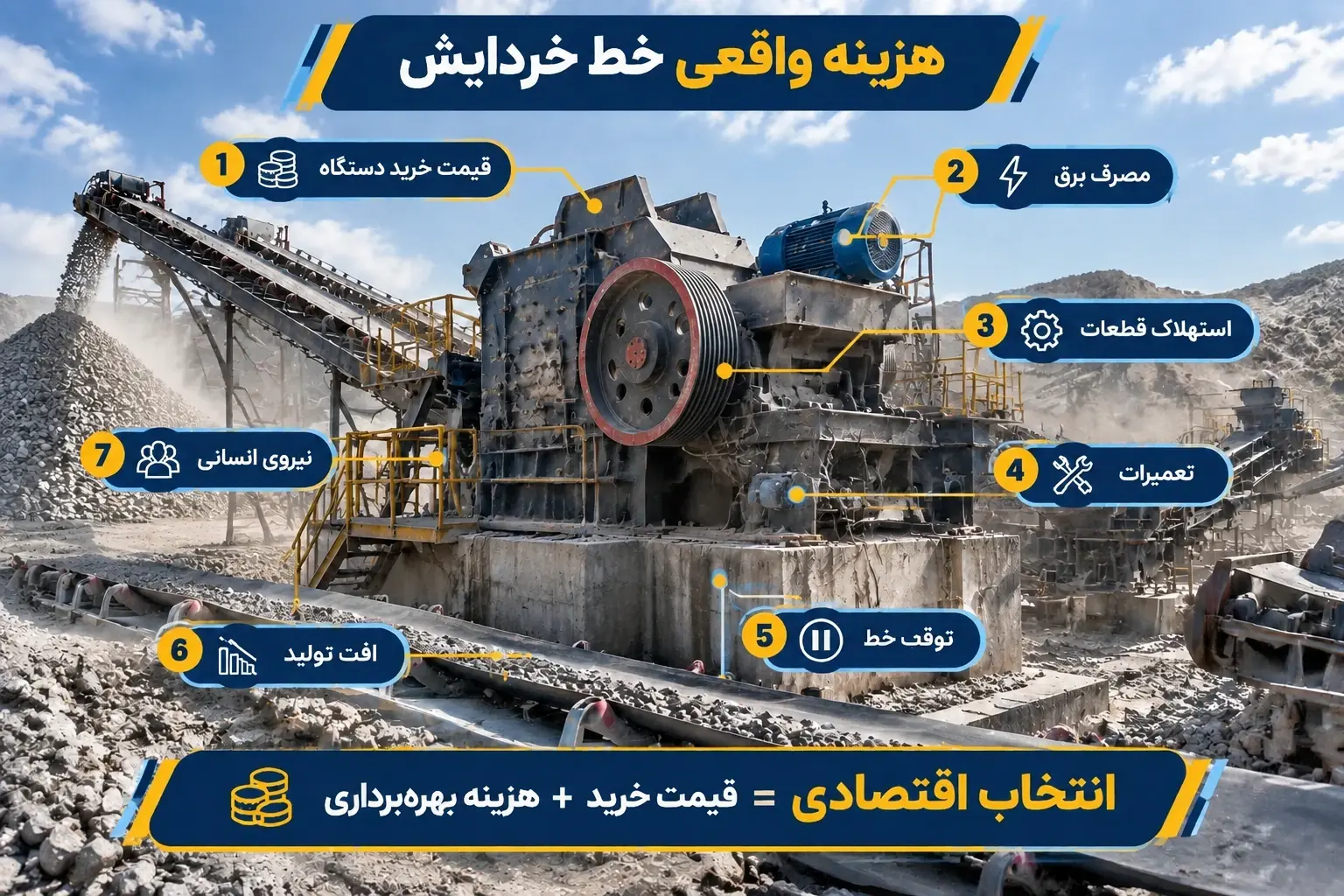 خط خردایش معدن و سنگ شکن صنعتی برای کنترل هزینه و انتخاب تجهیزات مناسب