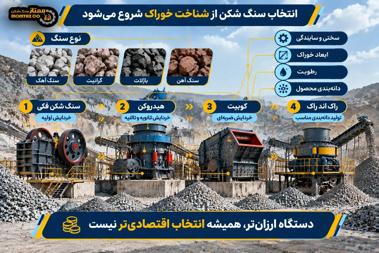 انتخاب سنگ شکن مناسب بر اساس نوع سنگ، سختی، ابعاد خوراک و دانه بندی محصول