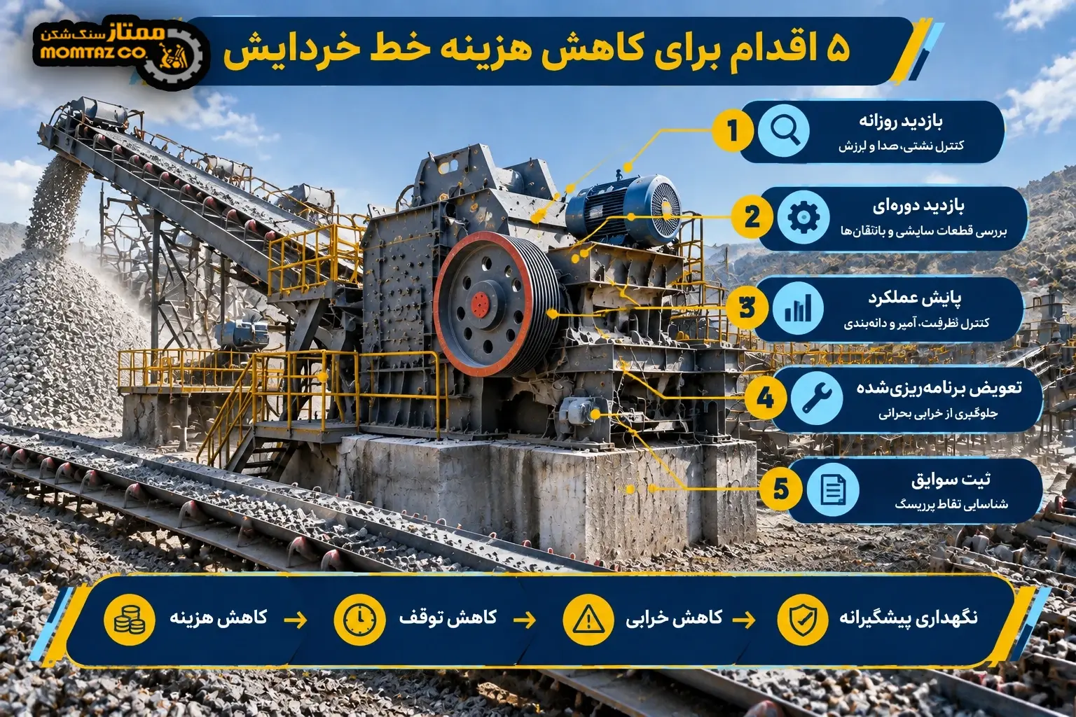 نگهداری پیشگیرانه سنگ شکن برای کاهش خرابی، توقف خط و هزینه های عملیاتی