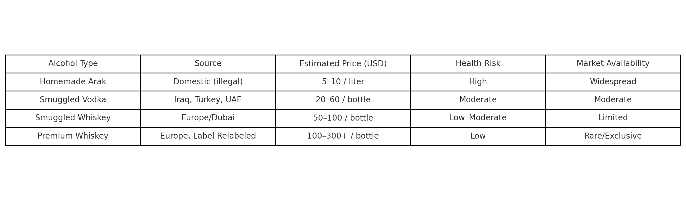Iran Alcohol drinks market Iran Alcohol drinks market