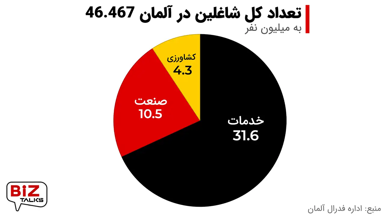 بیزتاکس 5