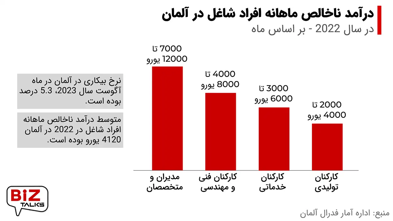 بیزتاکس 5