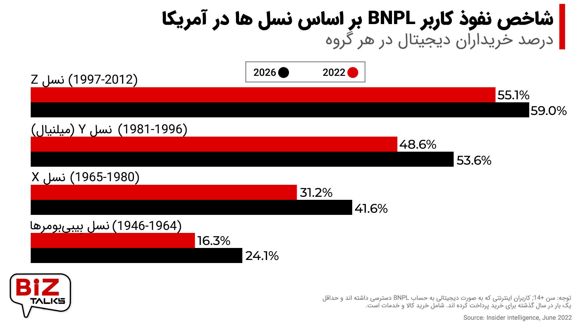 بیزتاکس 3: BNPL