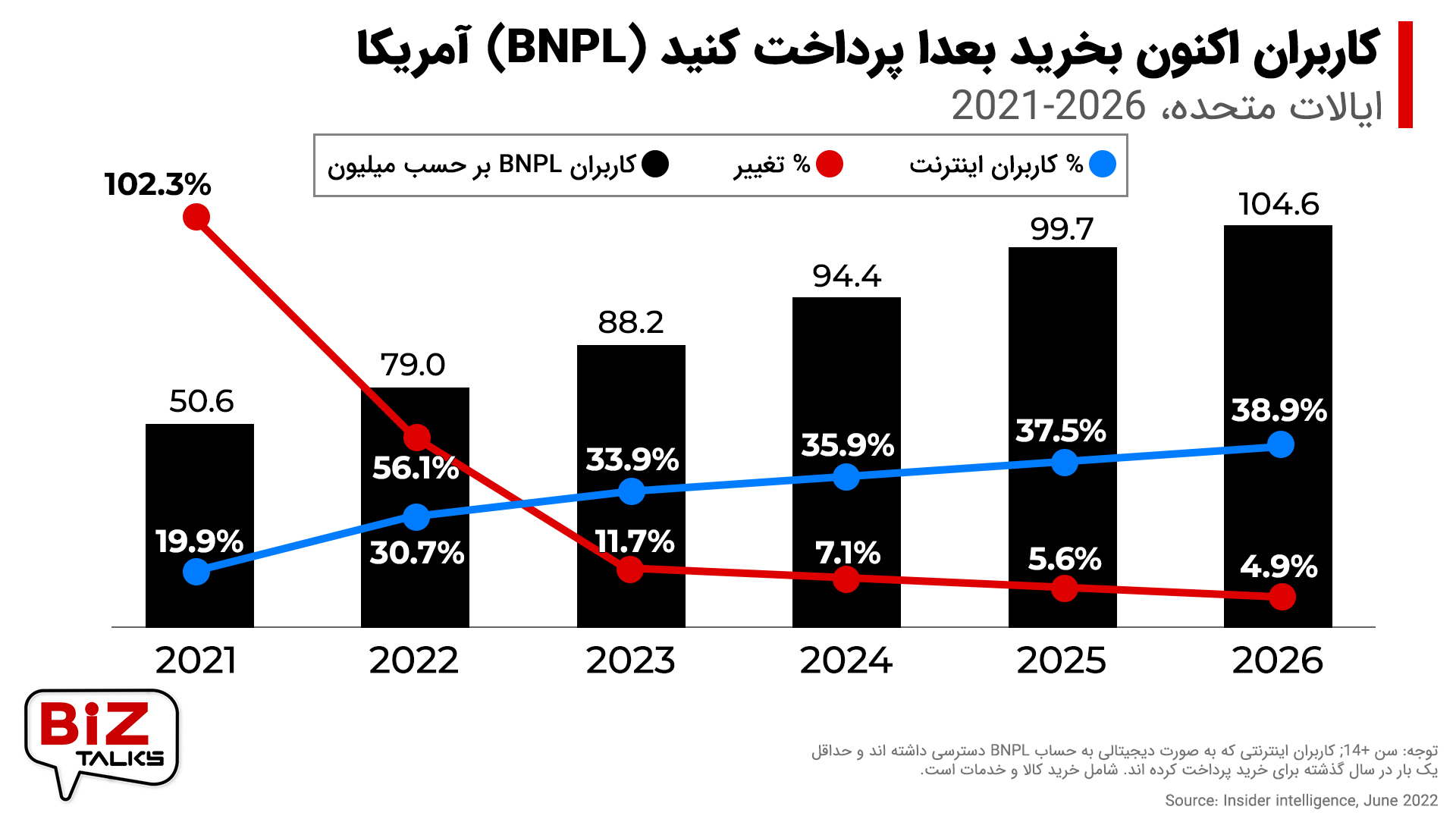 بیزتاکس 3: BNPL