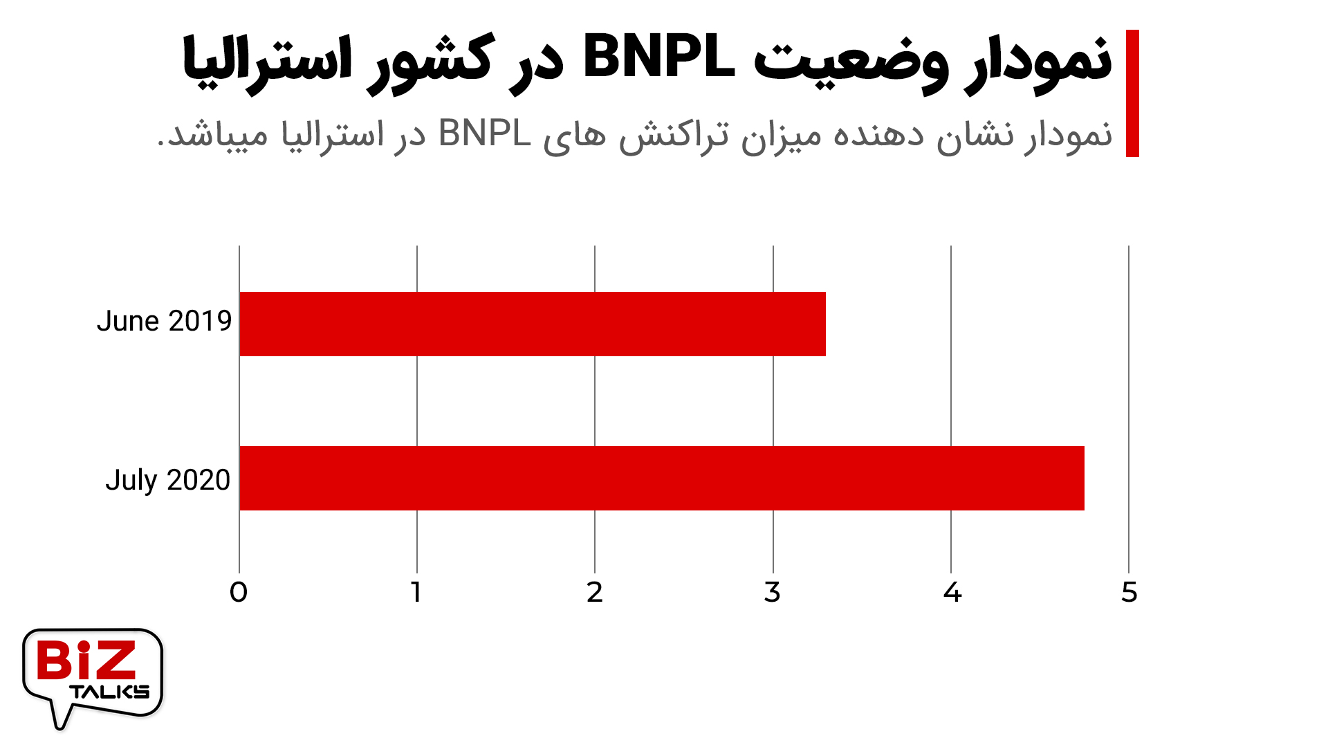 بیزتاکس 3: BNPL