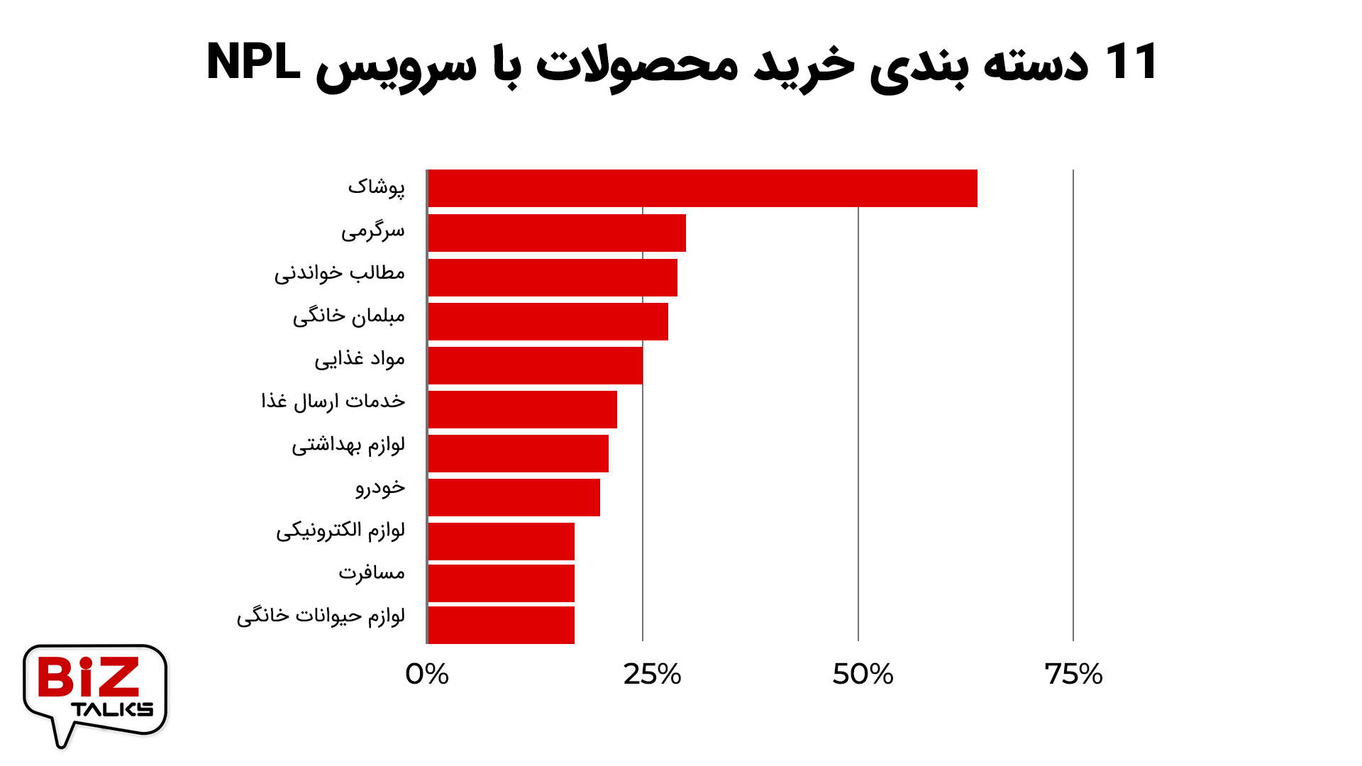 بیزتاکس 3: BNPL