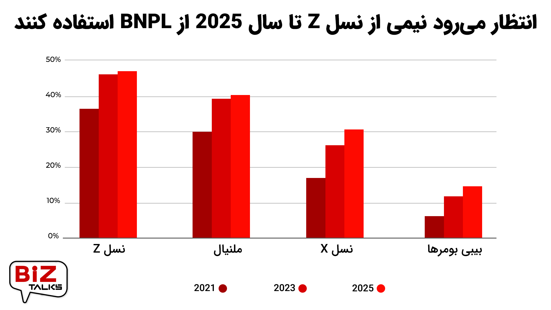 بیزتاکس 3: BNPL