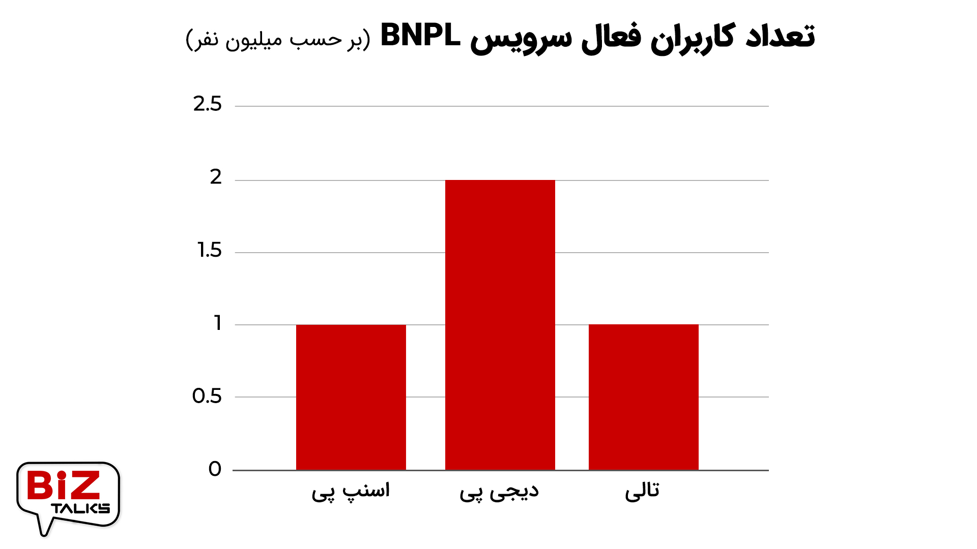 بیزتاکس 3: BNPL