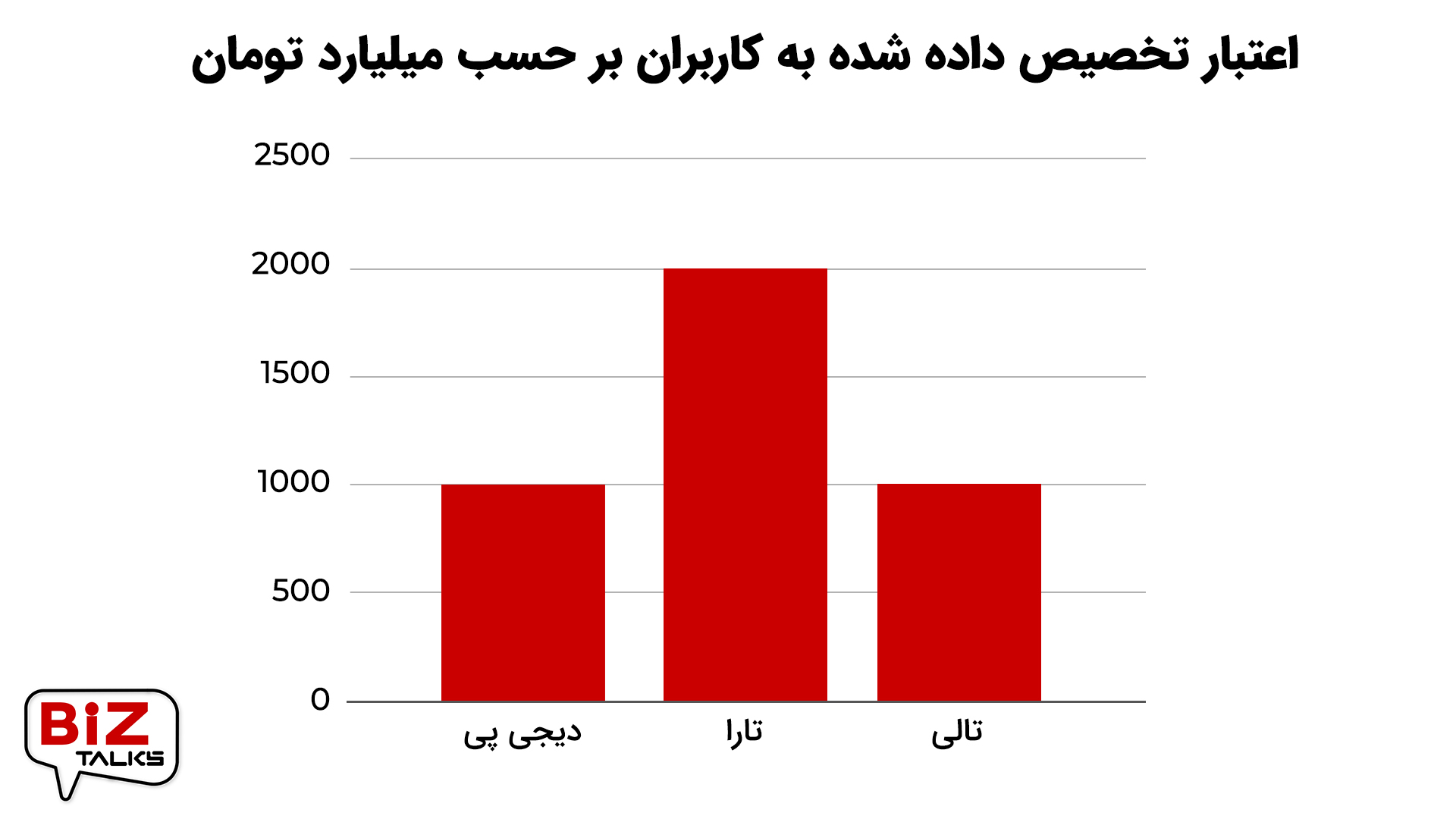 بیزتاکس 3: BNPL