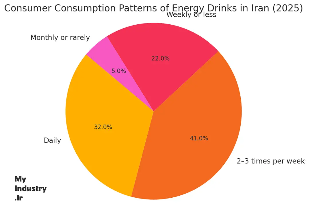 Iranian Energy Drink Iranian Energy Drink
