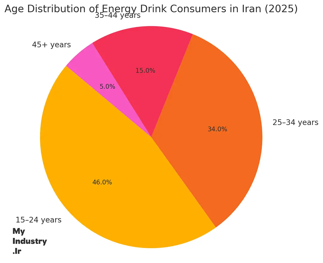 Energy Drink in Iran Energy Drink in Iran