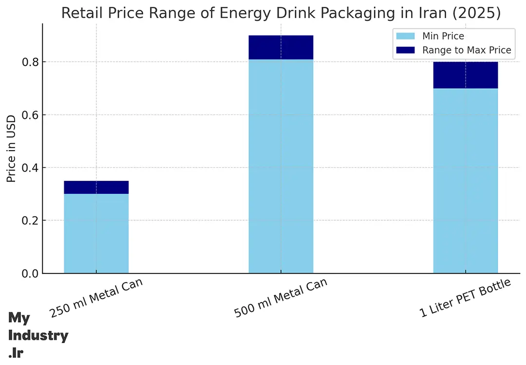 Iranian Energy Drink Consumers Iranian Energy Drink Consumers