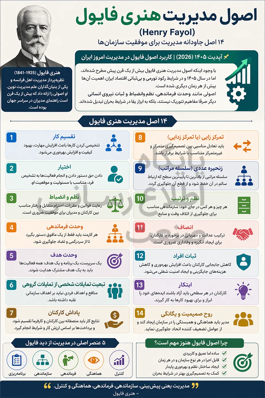 هنری فایول و اصول مدیریتی 14گانه