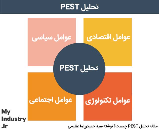 تحلیل PEST چیست