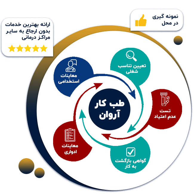 مراکز معاینات بدو استخدام