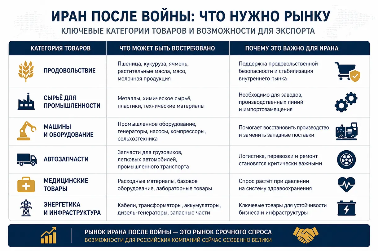 Иран после войны